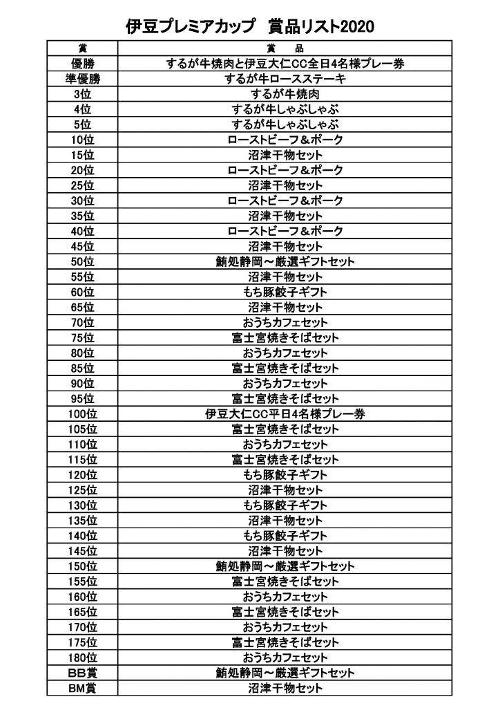 伊豆プレミアカップゴルフ予選結果 伊豆大仁カントリークラブ 公式ホームページ
